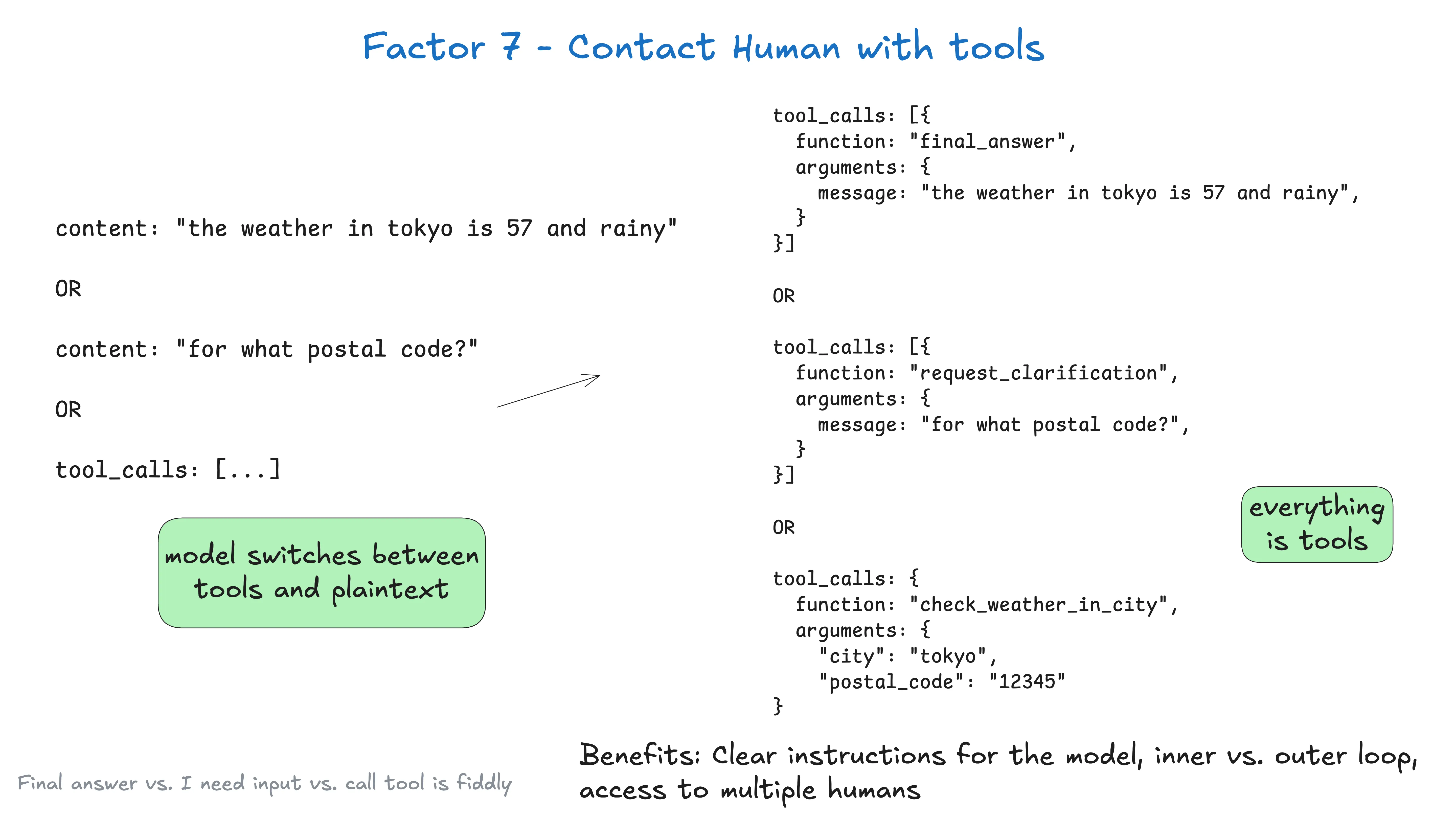 Factor 7: Contact humans with tools
